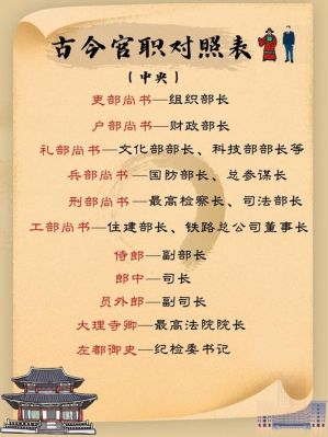 明朝官员称呼