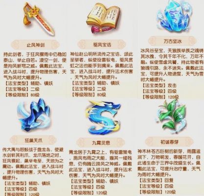 梦幻法宝任务全解析:获取、升级与运用攻略